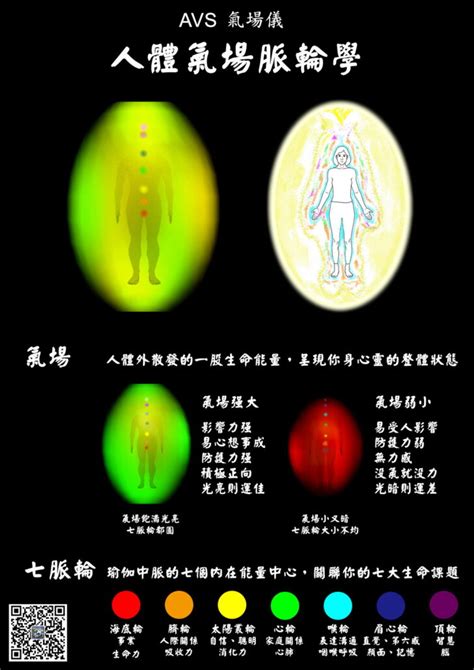 紅色氣場|氣場顏色出現在不同部位的意義及與七脈輪的關聯